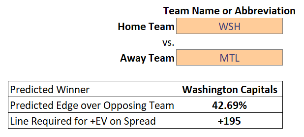 National Hockey League game prediction