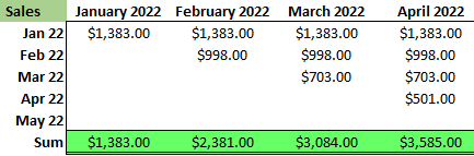 Fake capitalized commission schedule